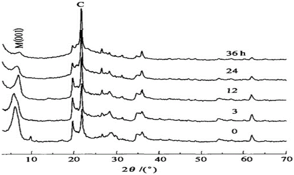 Application of hydroxy-aluminum montmorillonite in preparation of antacid