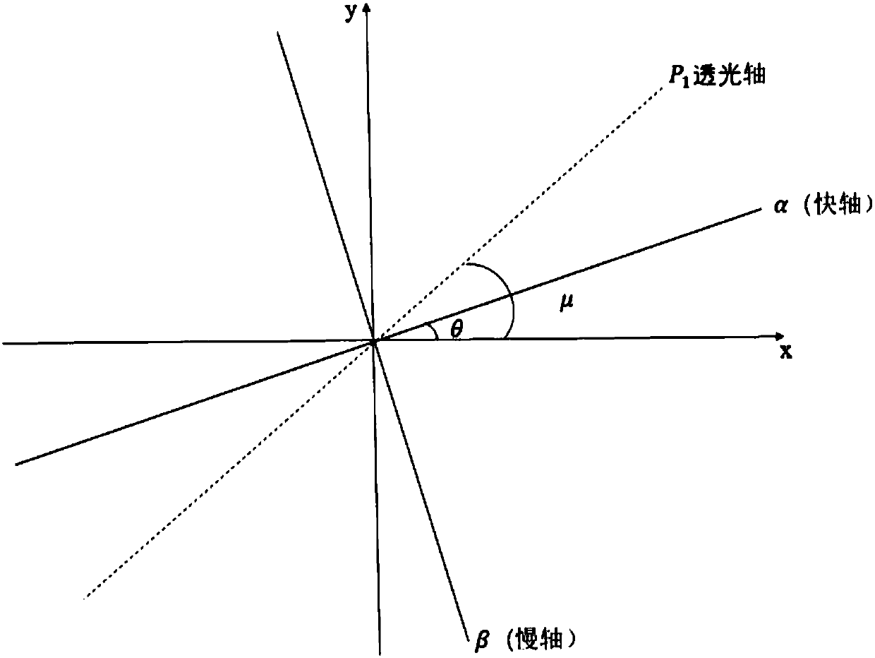 Laser tracking measuring optical system energy analysis method based on ZEMAX simulation