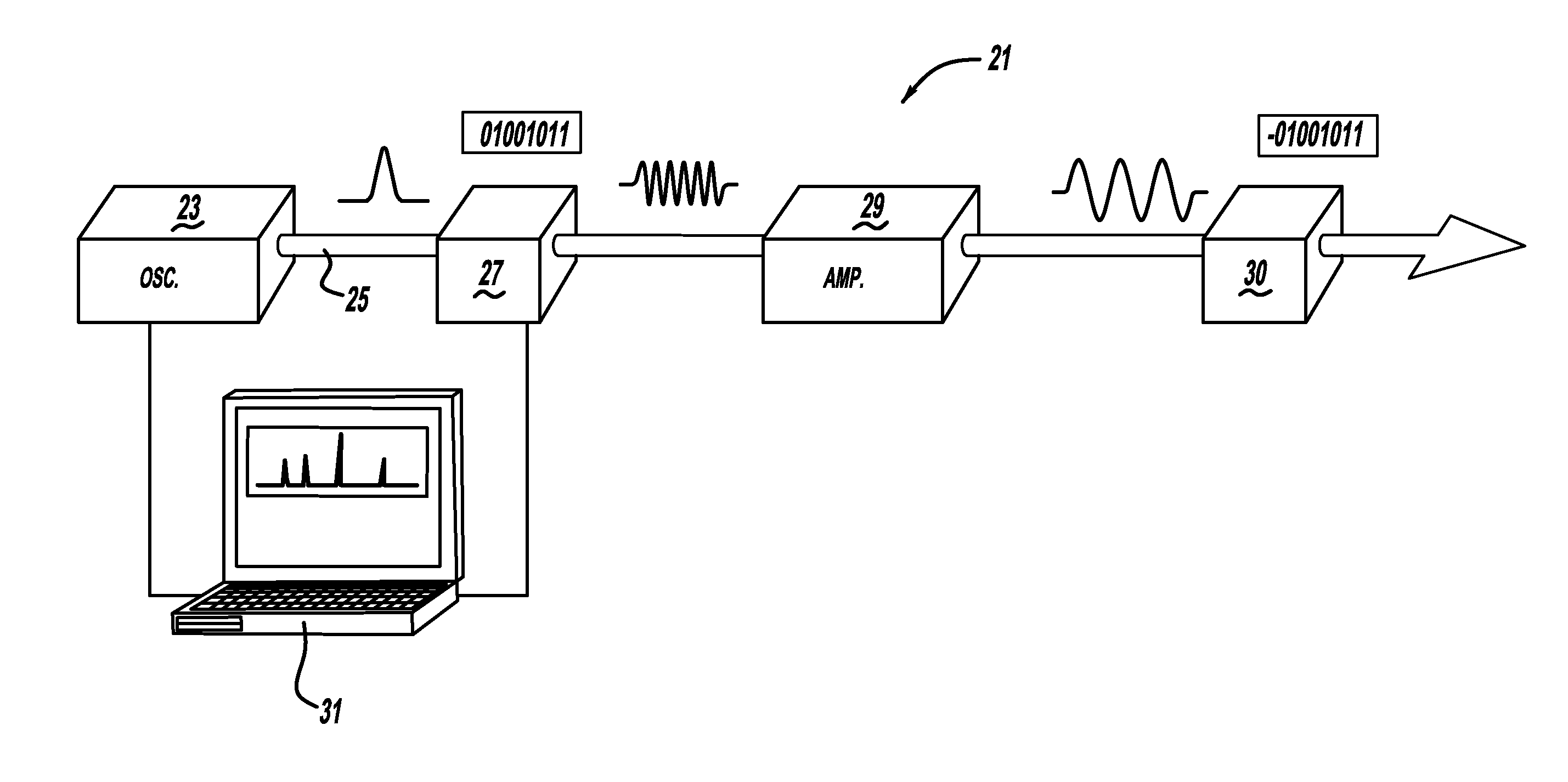 Laser amplification system