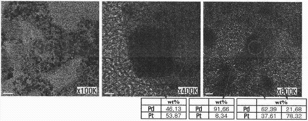 Method for manufacturing core-shell type supported catalysts and core-shell type supported catalysts formed thereby