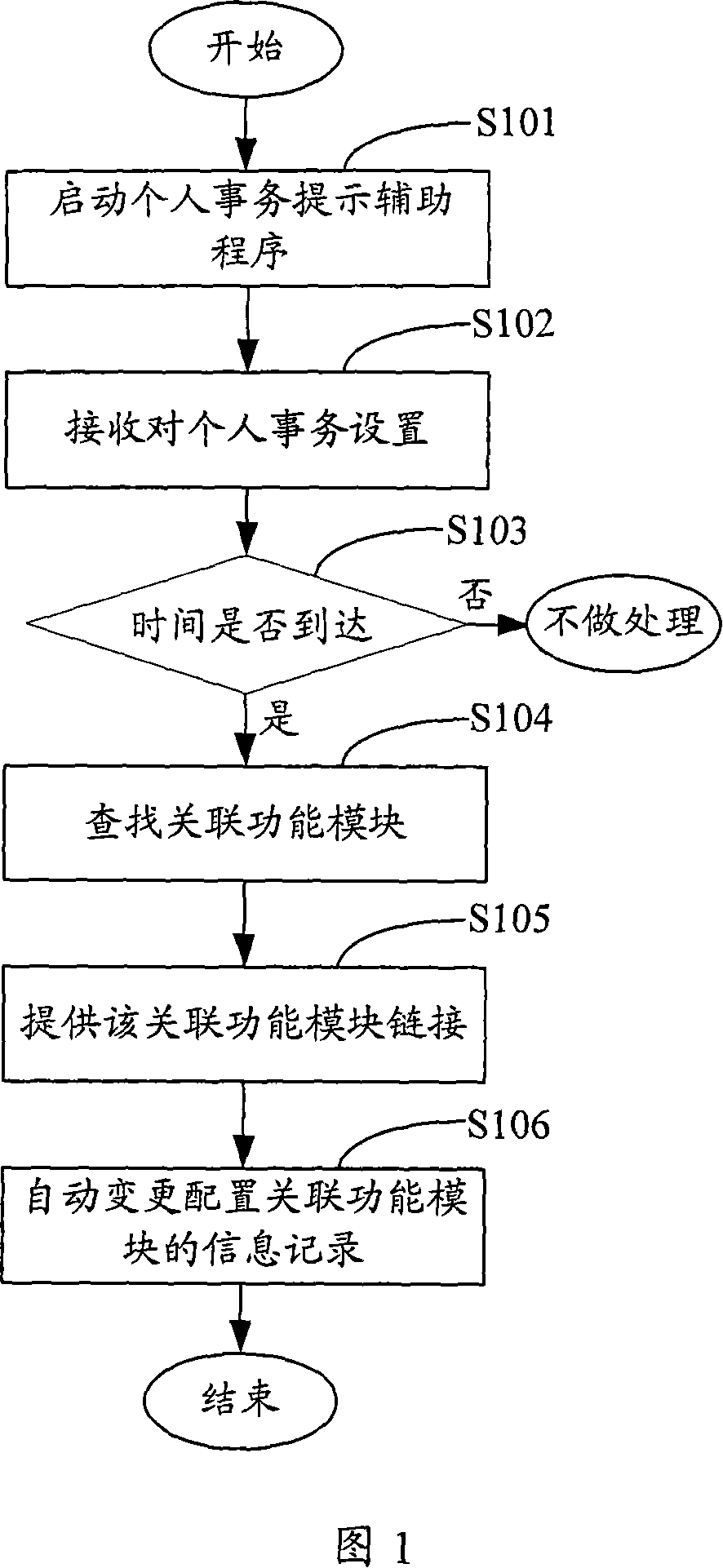 Individual affair management method, system and mobile terminal