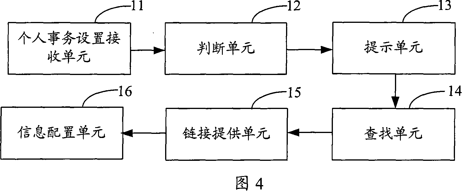 Individual affair management method, system and mobile terminal