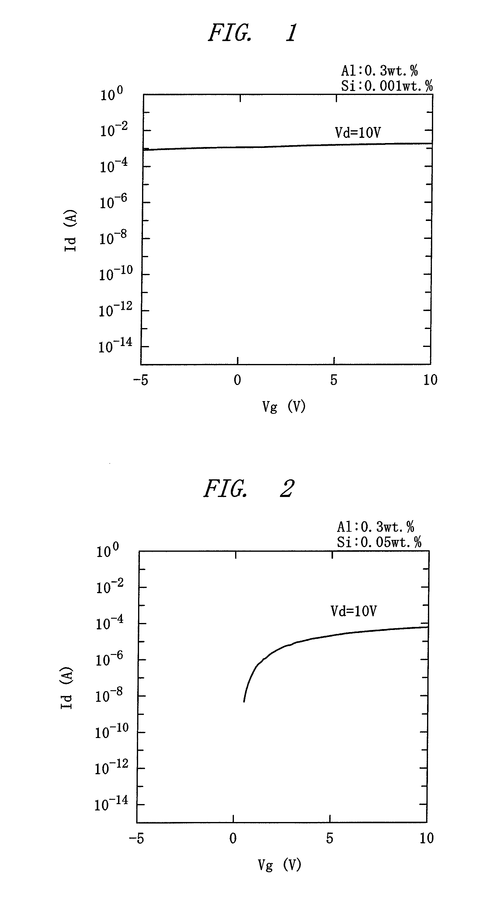 Sputtering target of oxide semiconductors and the manufacturing methods of oxide semiconductor layers