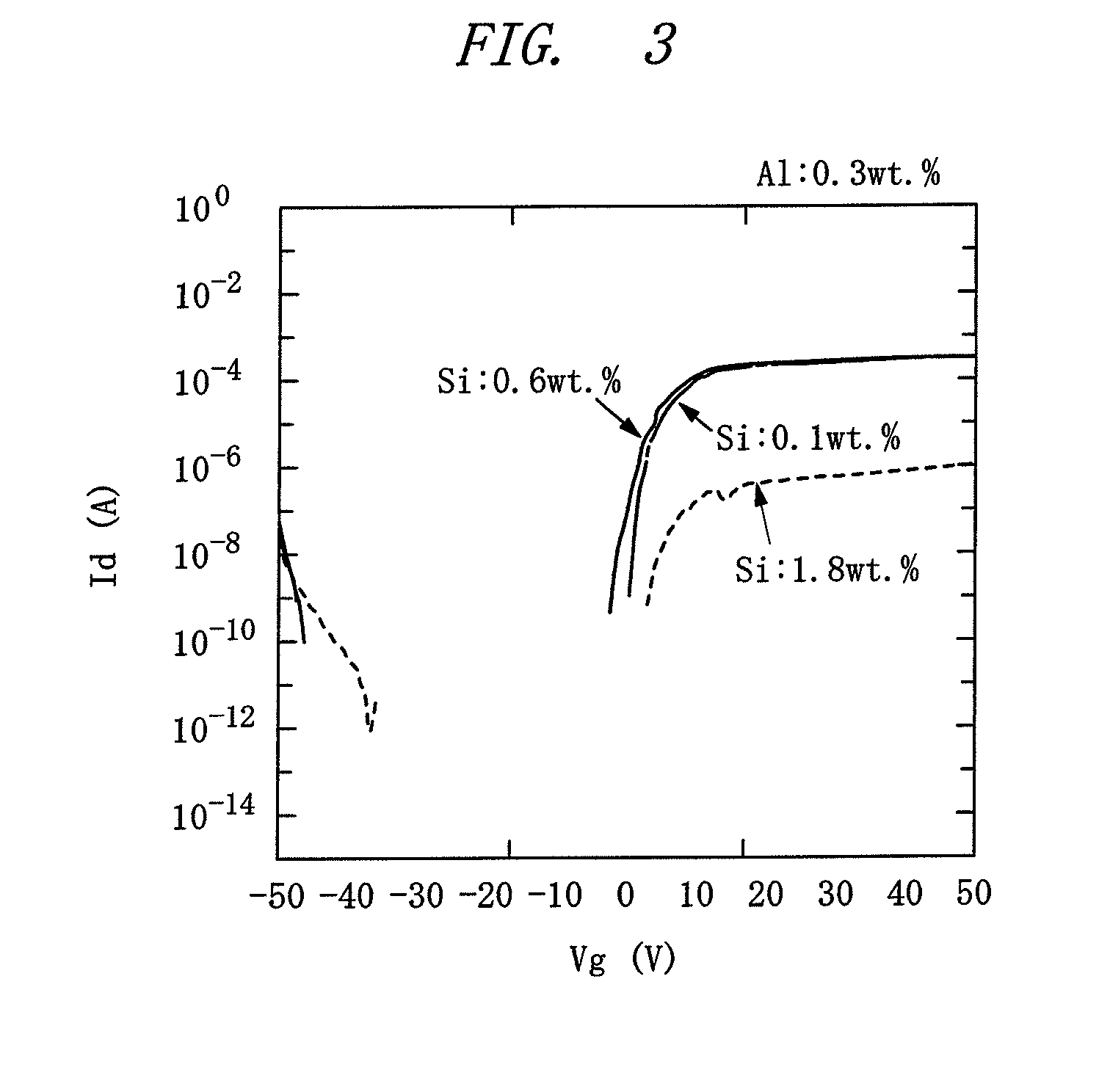 Sputtering target of oxide semiconductors and the manufacturing methods of oxide semiconductor layers