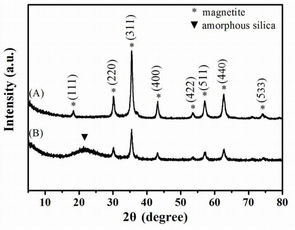 Preparation method of magnetic copper ion imprinting silica gel material