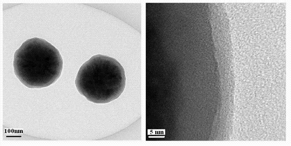 Preparation method of magnetic copper ion imprinting silica gel material