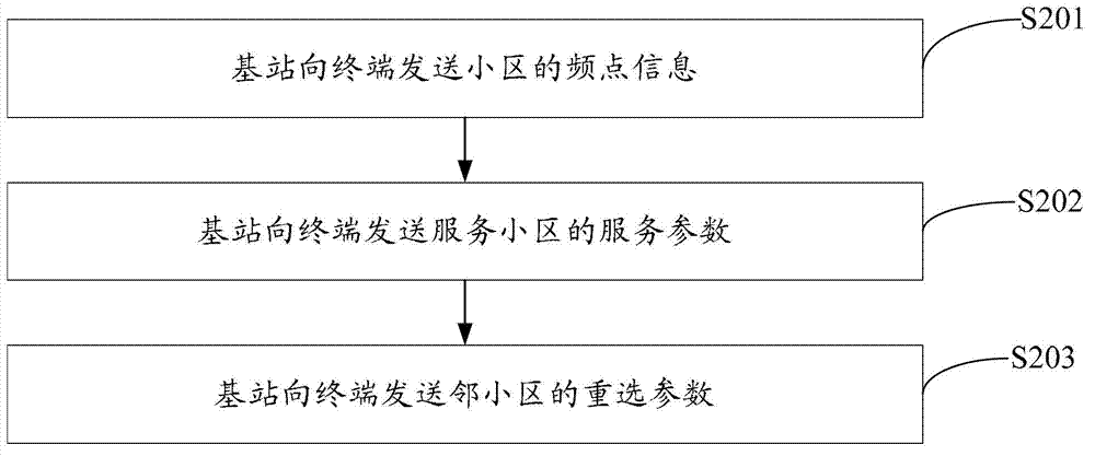 Cell re-selection method for supporting multimedia broadcast services, equipment and system