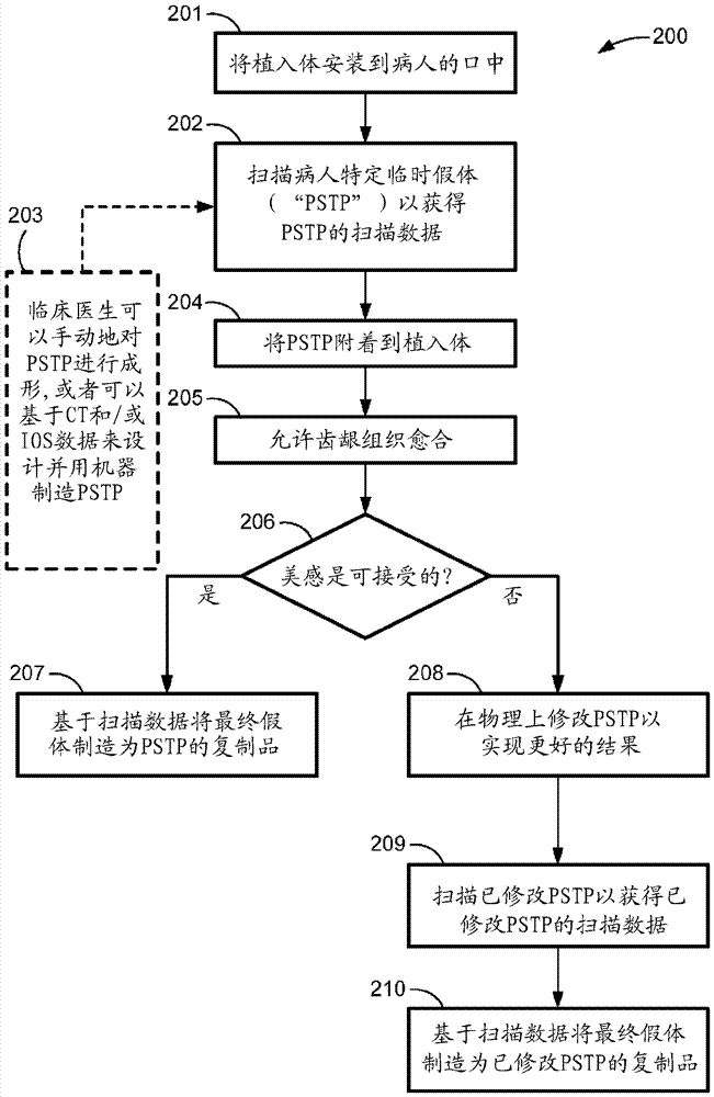 Temporary dental prosthesis for use in developing final dental prosthesis