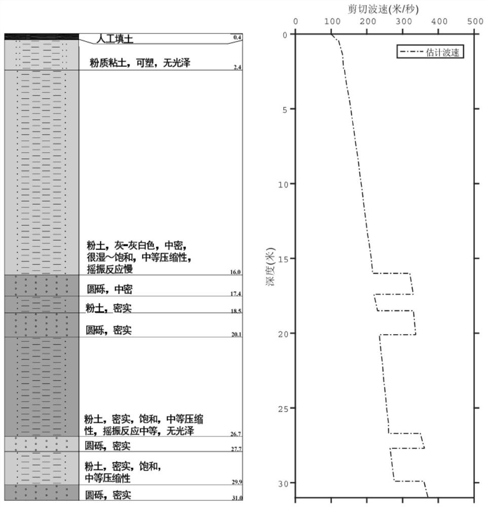 Method and Device for Measuring and Calculating Shear Wave Velocity at Site