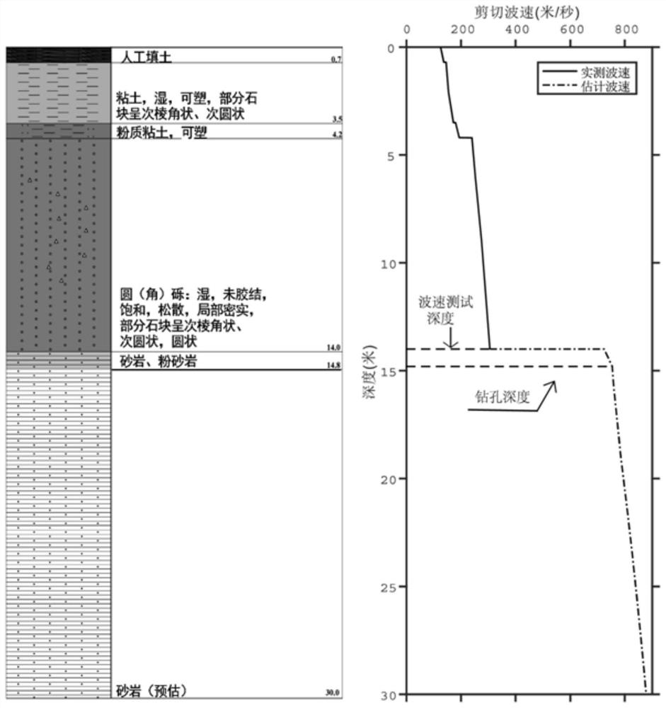 Method and Device for Measuring and Calculating Shear Wave Velocity at Site