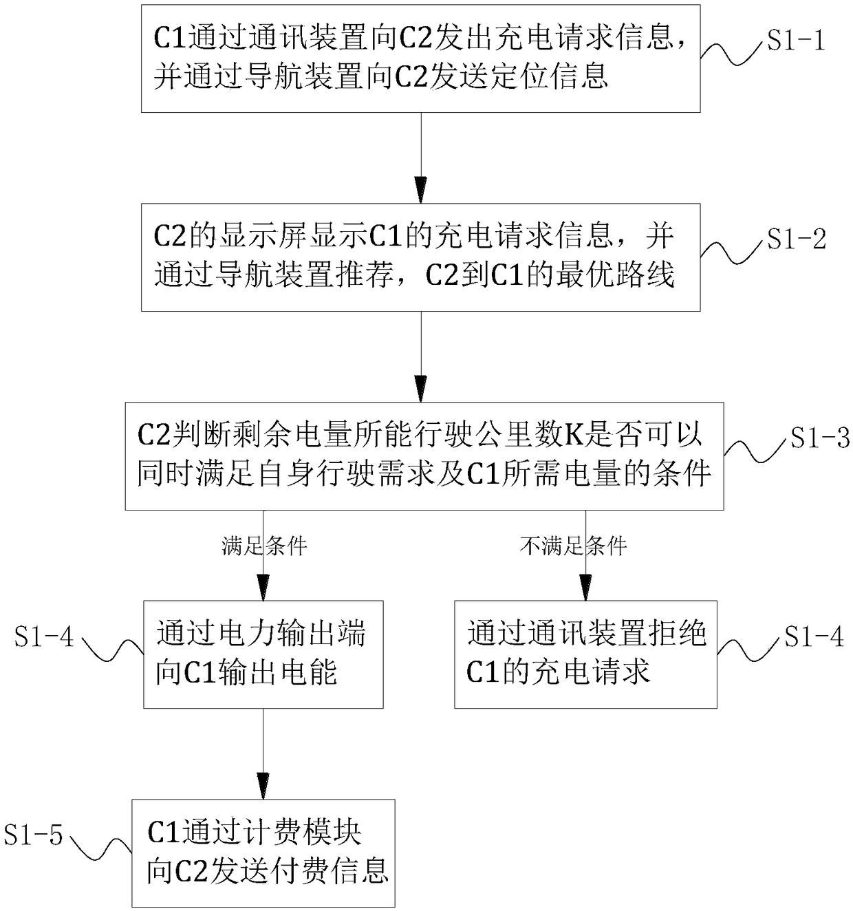 Mutual-aid electric vehicle charging control system and charging control method
