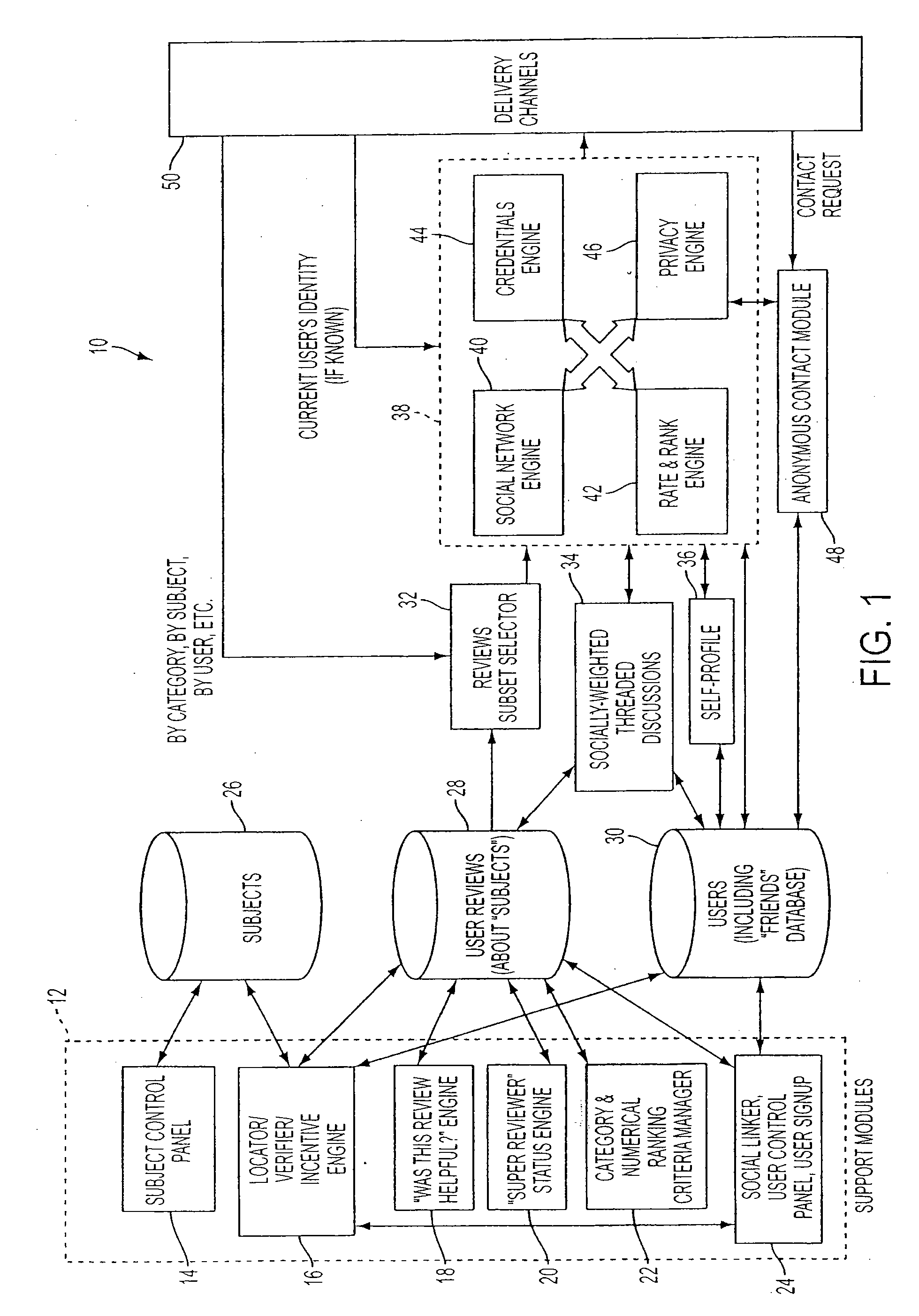 Social-Network Enabled Review System With Subject Identification Review Authoring Form Creation