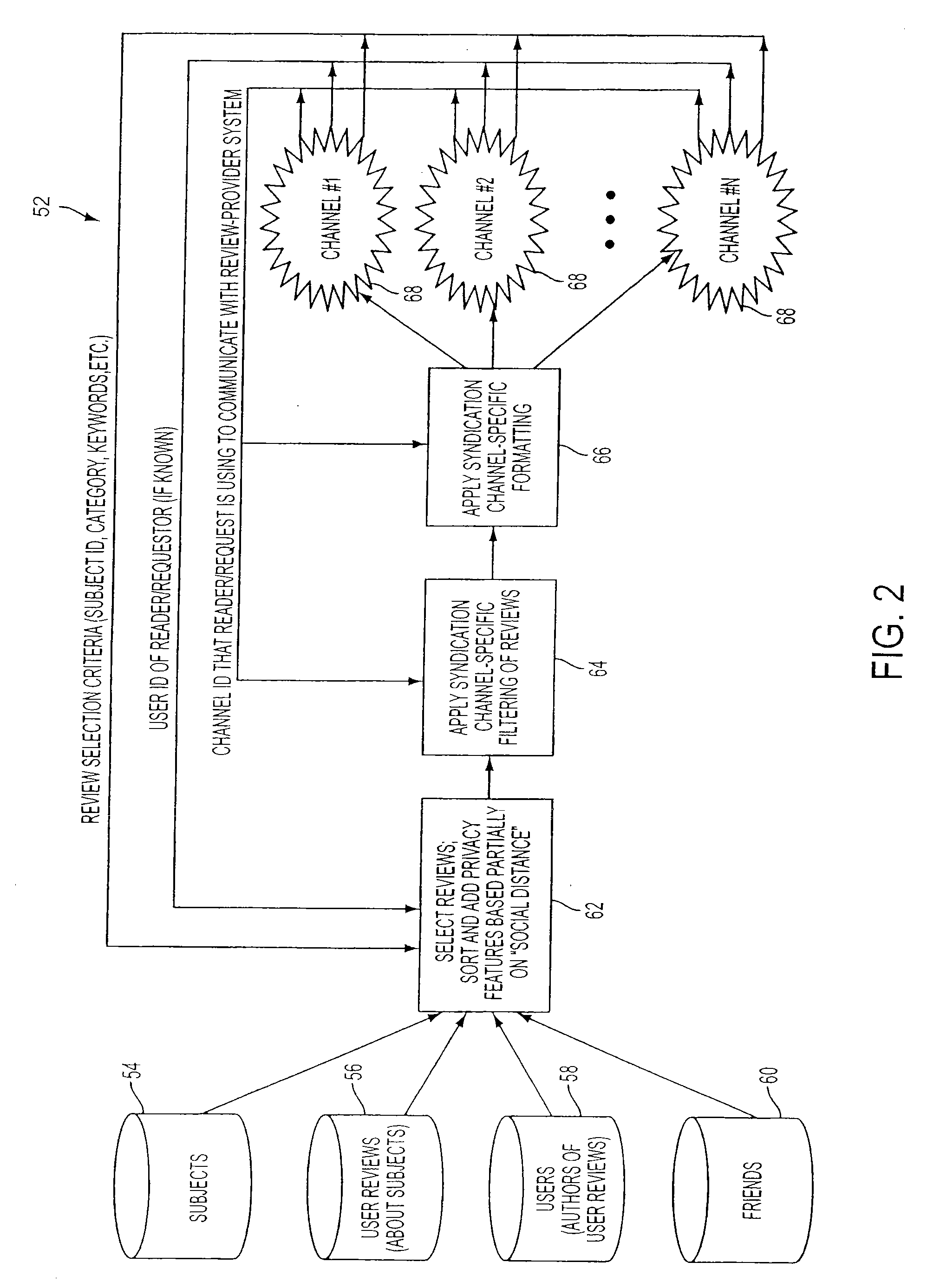 Social-Network Enabled Review System With Subject Identification Review Authoring Form Creation