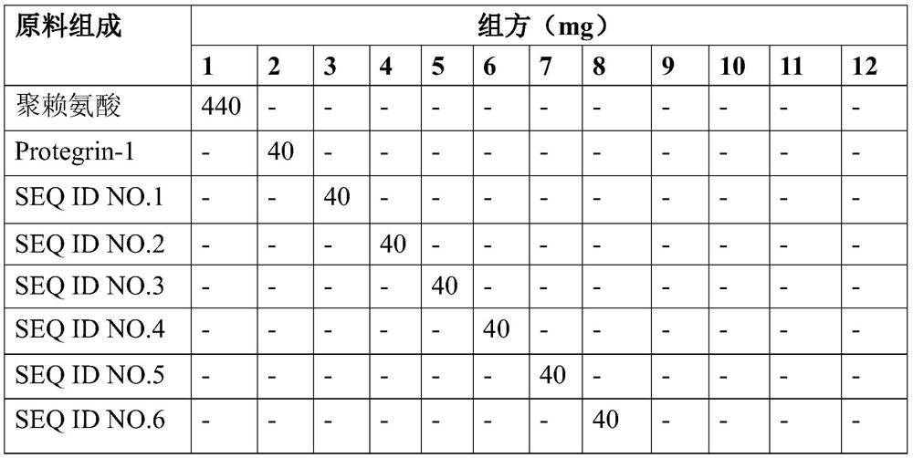 Use of protegrin-1 antimicrobial peptide derivatives in the preparation of anti-oral pathogenic bacteria drugs