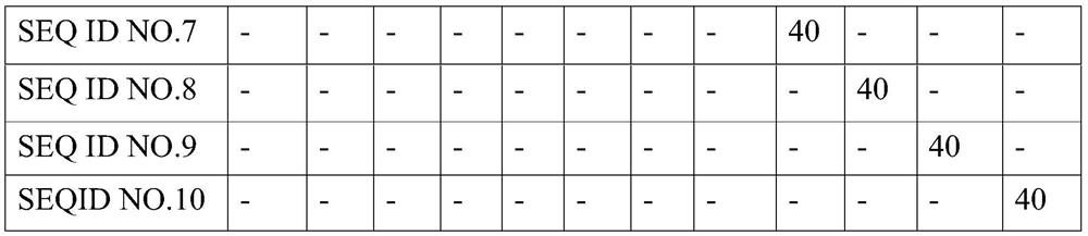 Use of protegrin-1 antimicrobial peptide derivatives in the preparation of anti-oral pathogenic bacteria drugs