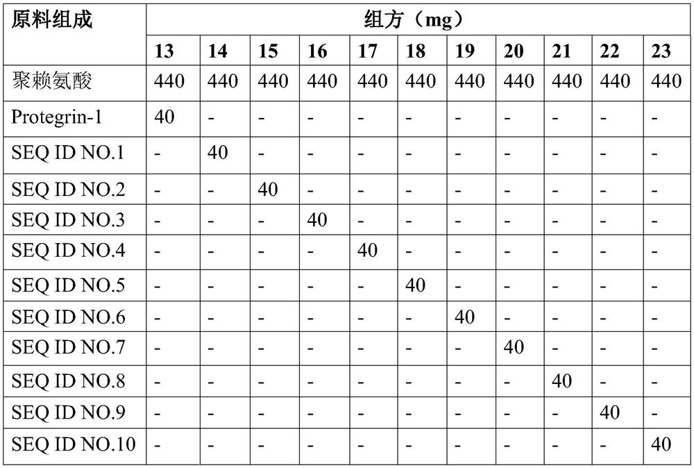 Use of protegrin-1 antimicrobial peptide derivatives in the preparation of anti-oral pathogenic bacteria drugs