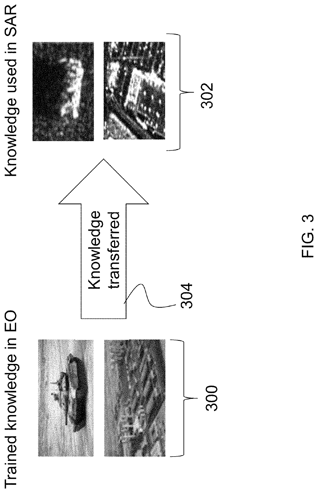 System and method for transferring electro-optical (EO) knowledge for synthetic-aperture-radar (SAR)-based object detection