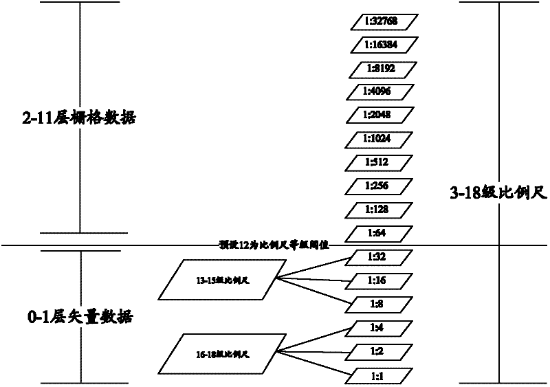 Electronic map data storage and query method, device and system