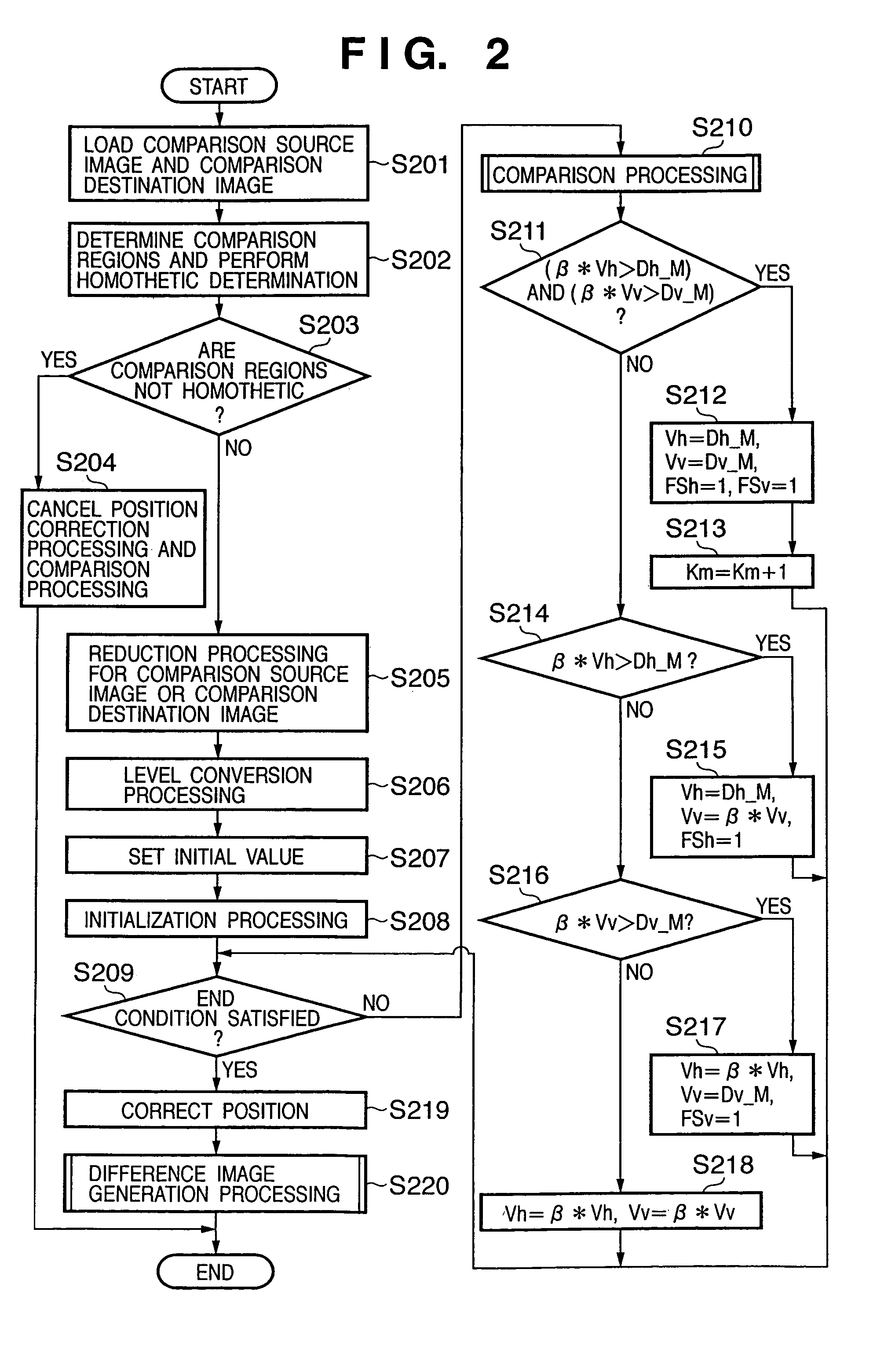 Image processing apparatus, control method therefor, and program