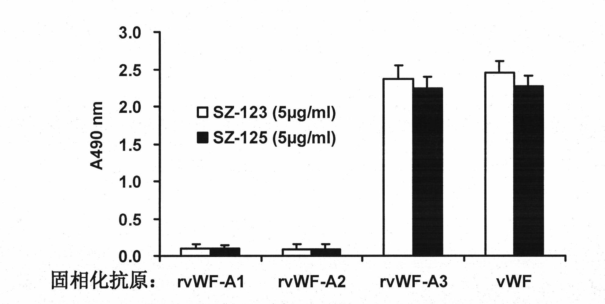 Bi-functional monoclonal antibody capable of anti-human von willbrand factor-A3