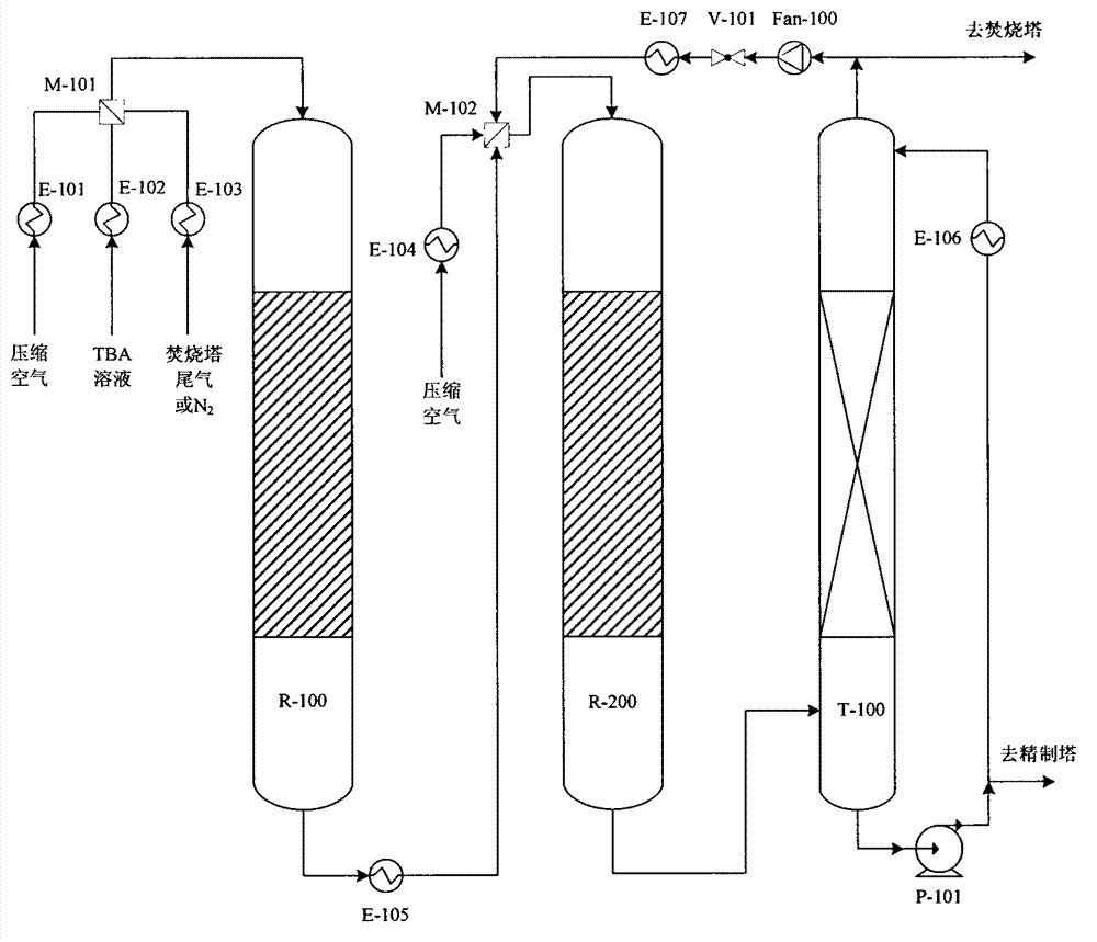 Utilization method of tertiary butyl alcohol coproduced by using device for producing epoxypropane by using propene and iso-butane cooxidation method