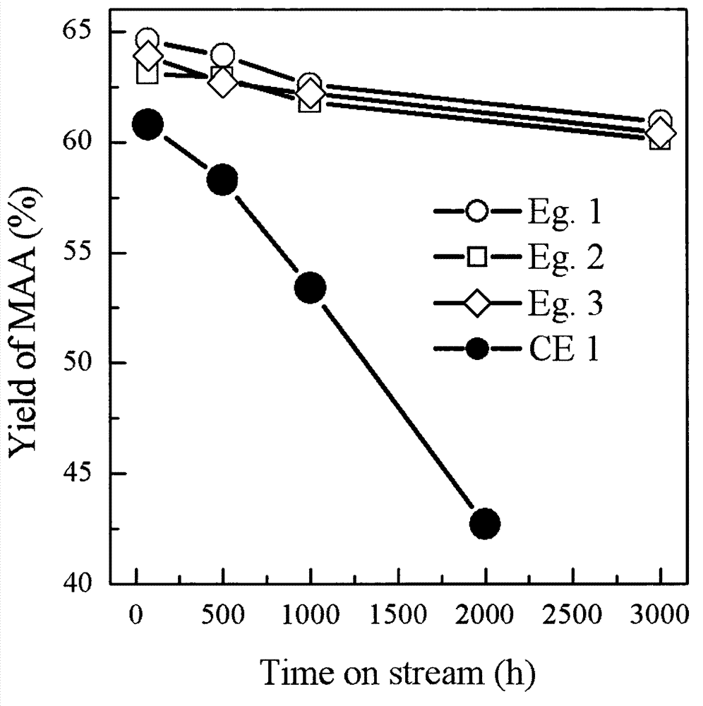 Utilization method of tertiary butyl alcohol coproduced by using device for producing epoxypropane by using propene and iso-butane cooxidation method