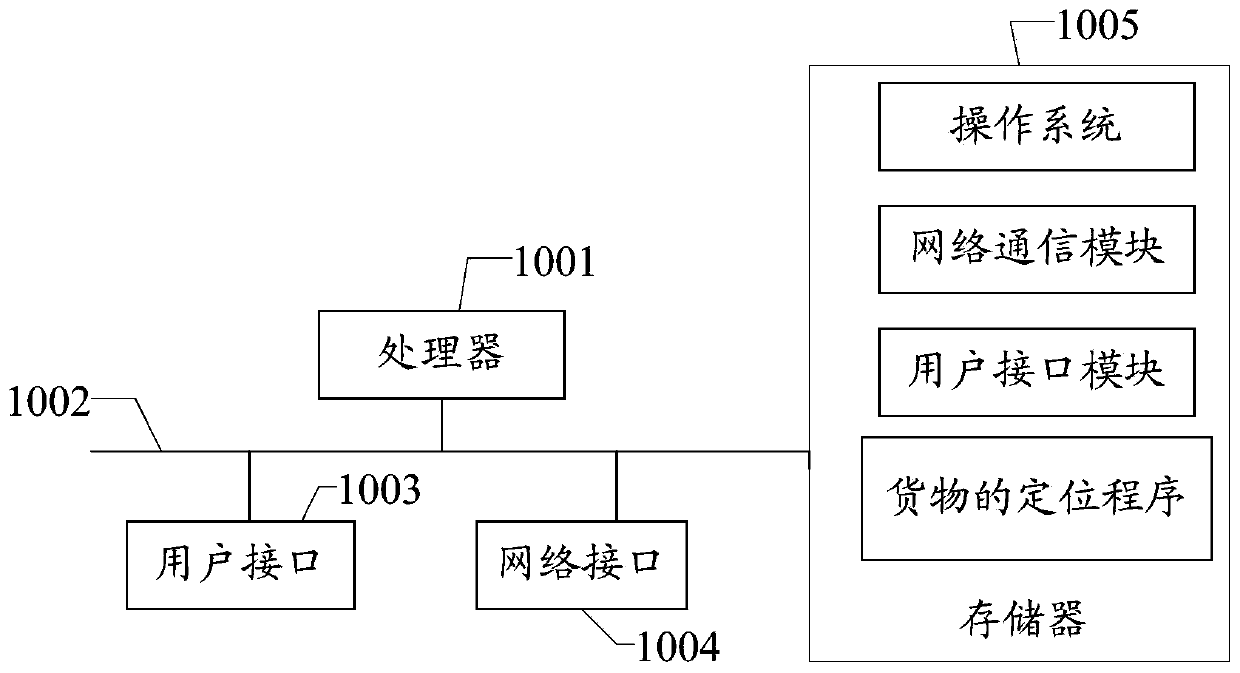 Goods positioning method, device, system and computer readable storage medium