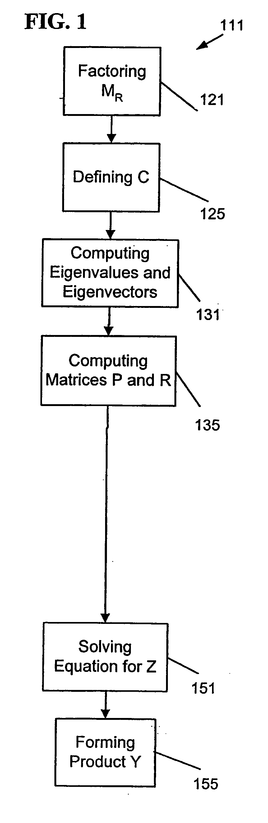 Damped frequency response apparatus, systems, and methods