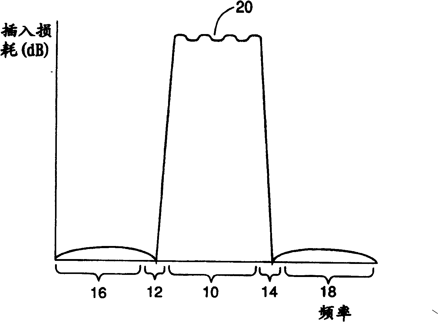 Compensation of filters in radio transmitters