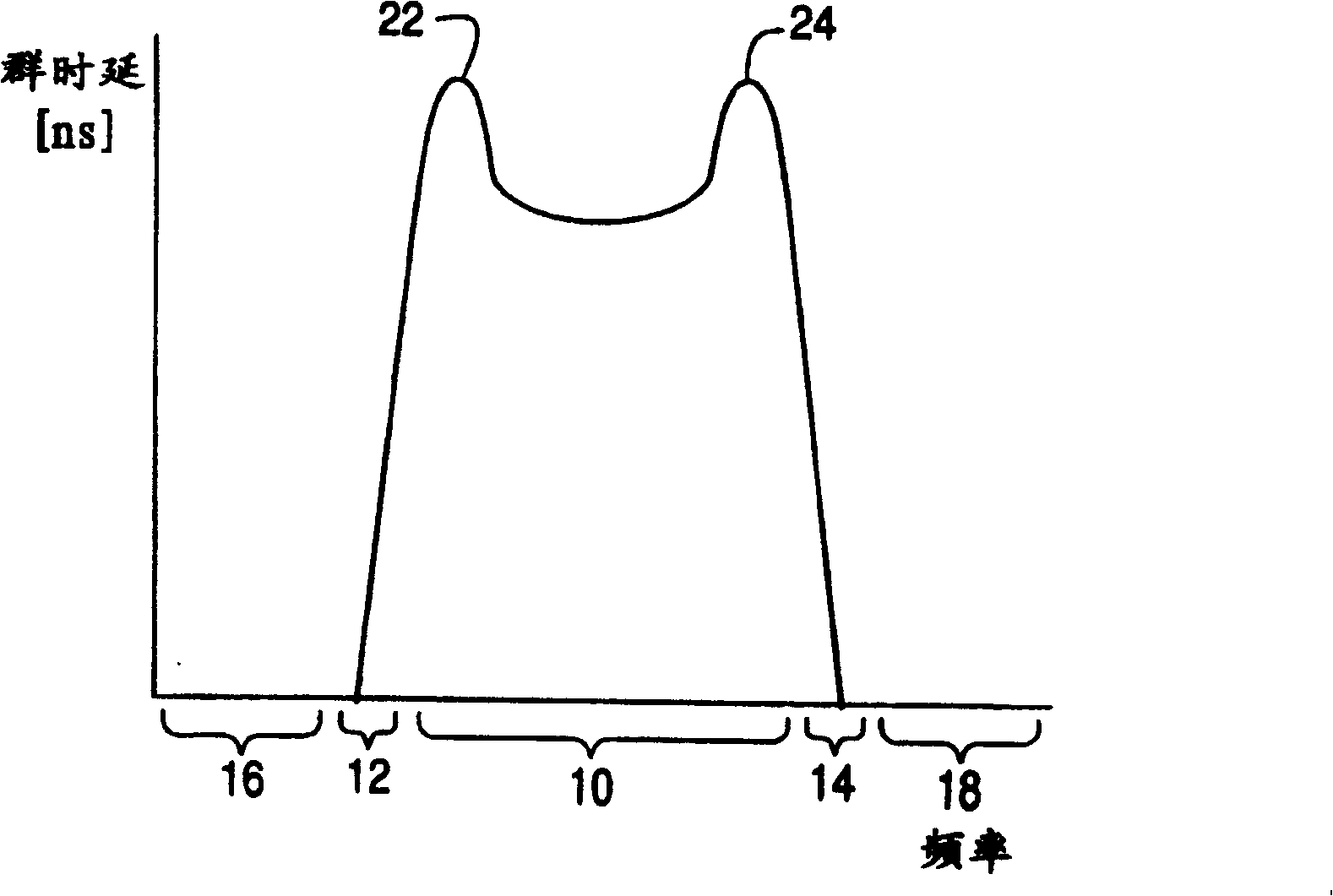 Compensation of filters in radio transmitters