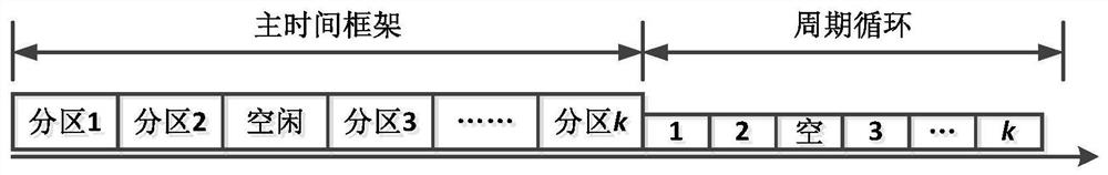 A Genetic Algorithm Based Dynamic Reconfiguration Strategy Optimization Method for IMA System