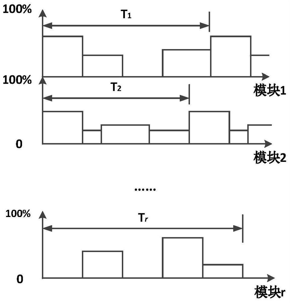 A Genetic Algorithm Based Dynamic Reconfiguration Strategy Optimization Method for IMA System