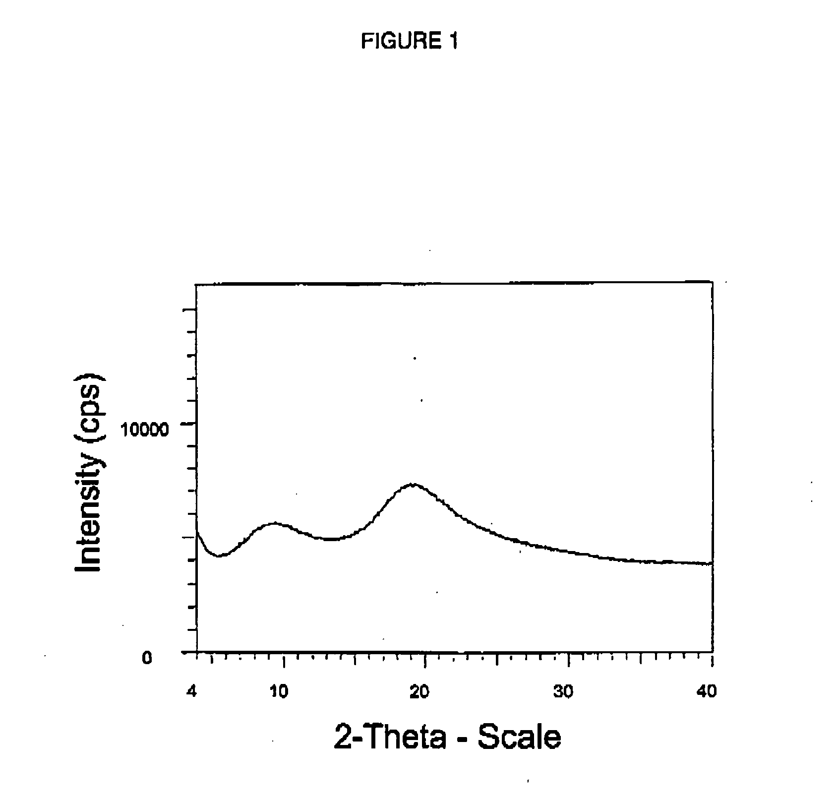 Process for forming amorphous atorvastatin