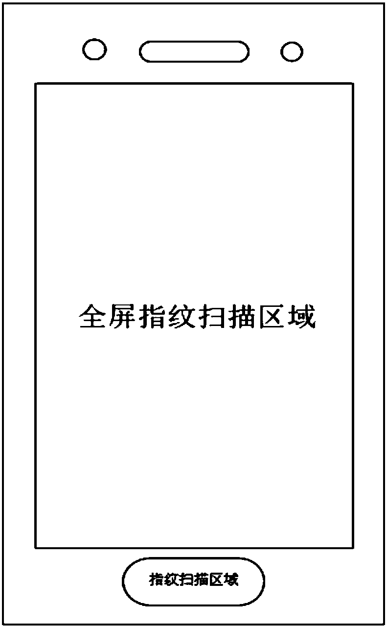 Fingerprint scanning method and apparatus used for mobile terminal