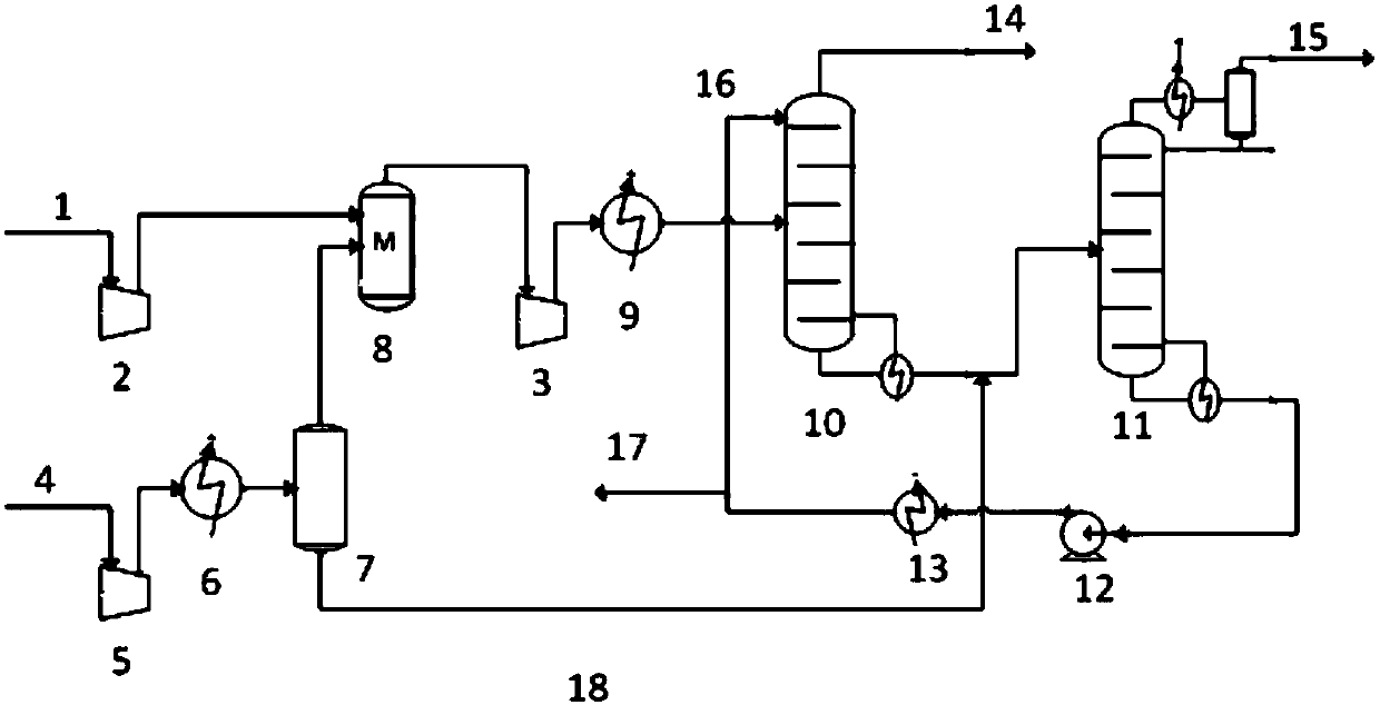 Method for recycling C-2 in dry gas of refinery