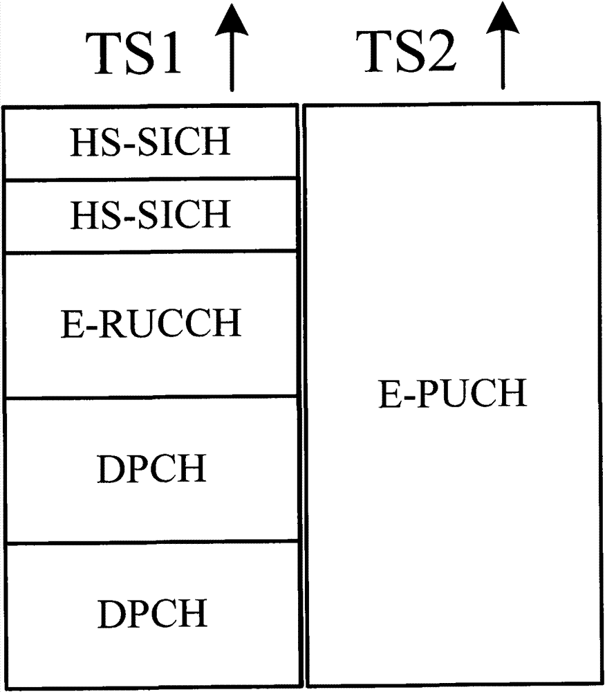 Method and system for improving single-user peak rate and throughput of TDD (Time Division Duplex) CDMA (Code Division Multiple Access) system