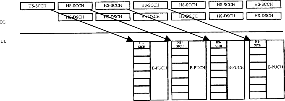 Method and system for improving single-user peak rate and throughput of TDD (Time Division Duplex) CDMA (Code Division Multiple Access) system