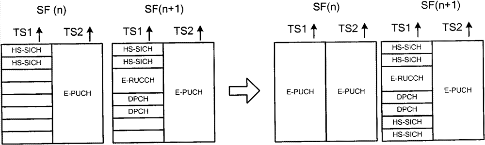 Method and system for improving single-user peak rate and throughput of TDD (Time Division Duplex) CDMA (Code Division Multiple Access) system