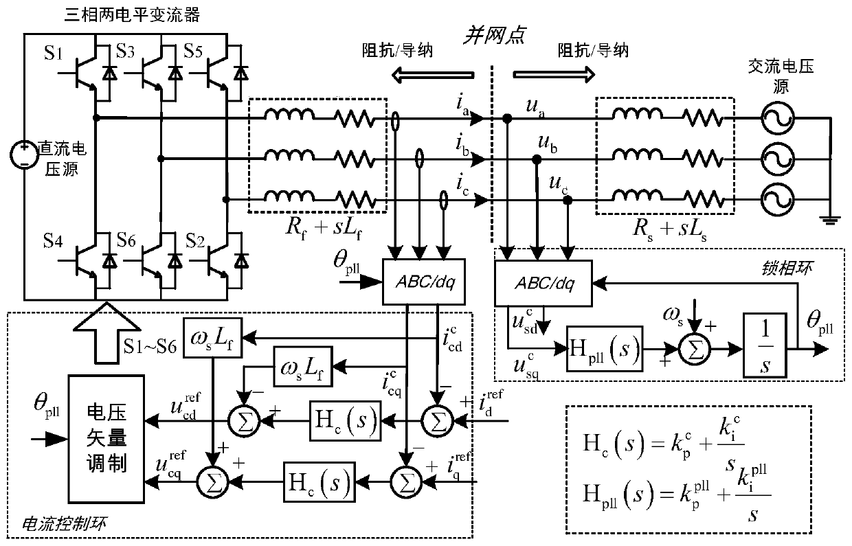 A Dimension Reduction Method for Converter Multidimensional Frequency Domain Impedance