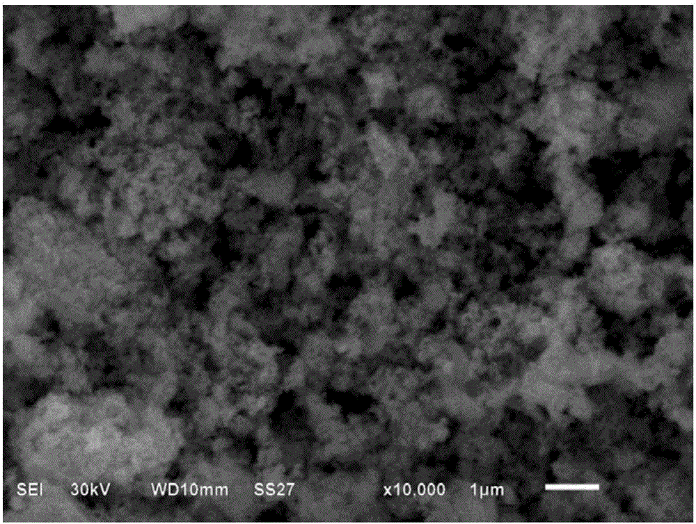 Bismuth/nickel hydroxide secondary alkaline battery and preparation method thereof