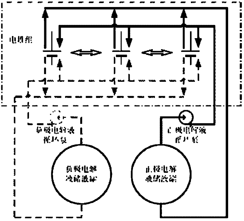 Integrated system of flow battery electric pile group