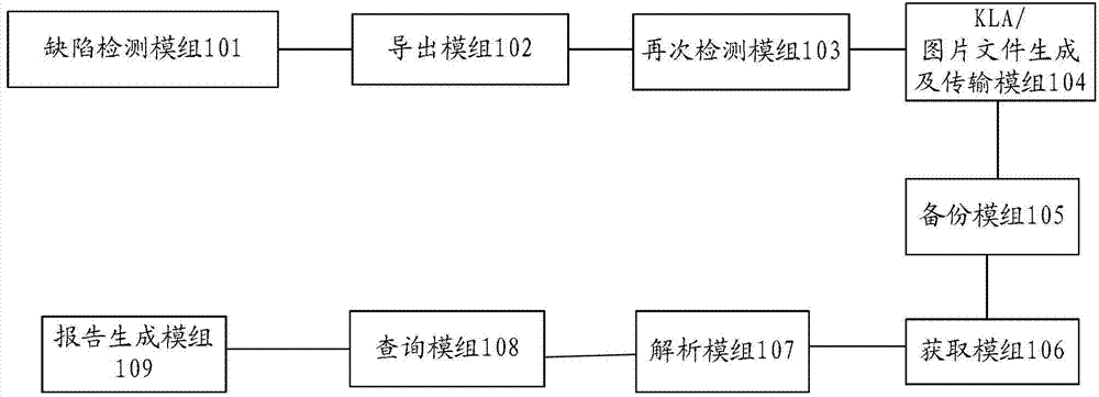 Defect checking load counting system and method
