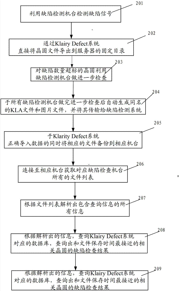 Defect checking load counting system and method