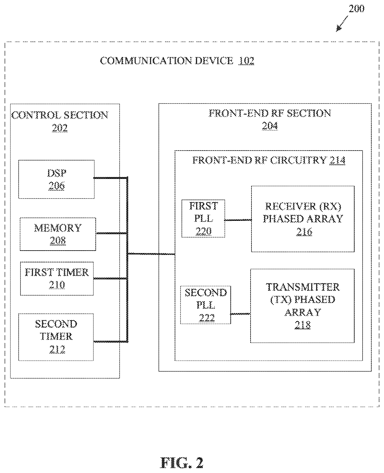 Communication device and method for low-latency initial access to non-standalone 5g new radio network