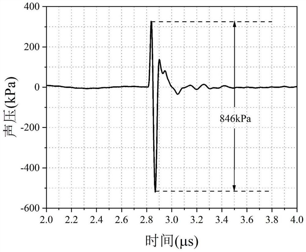 Ultrasonic and opto-acoustic dual-mode transceiving integrated optical fiber ultrasonic probe and detection method
