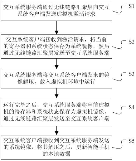 System and method for realizing interaction between tablet computer and smart phone