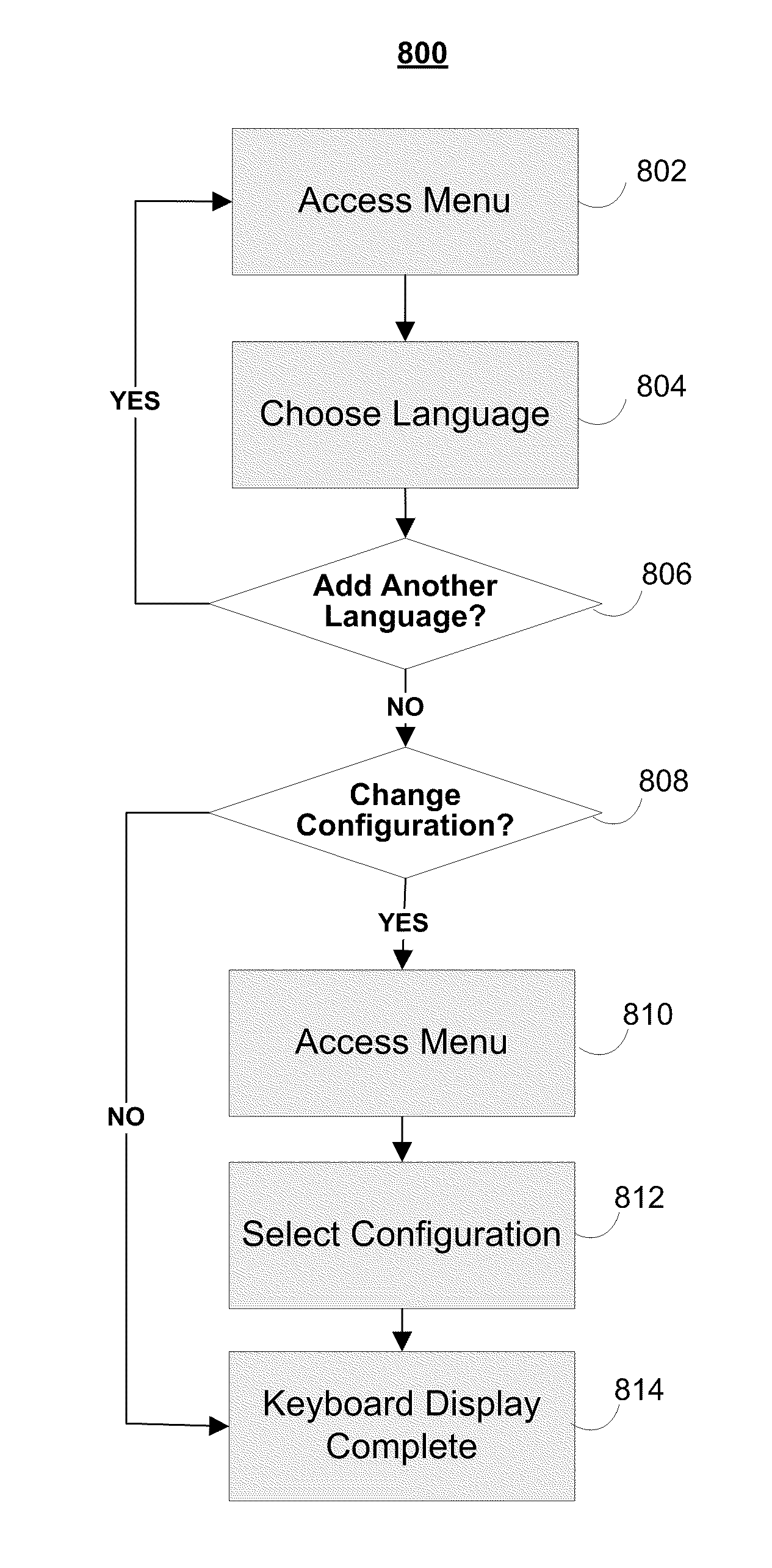 Configurable multilingual keyboard