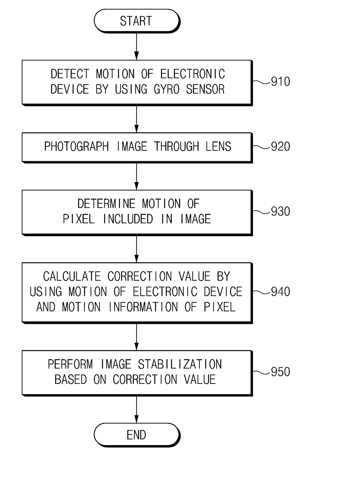 Electronic device and image stabilization method thereof