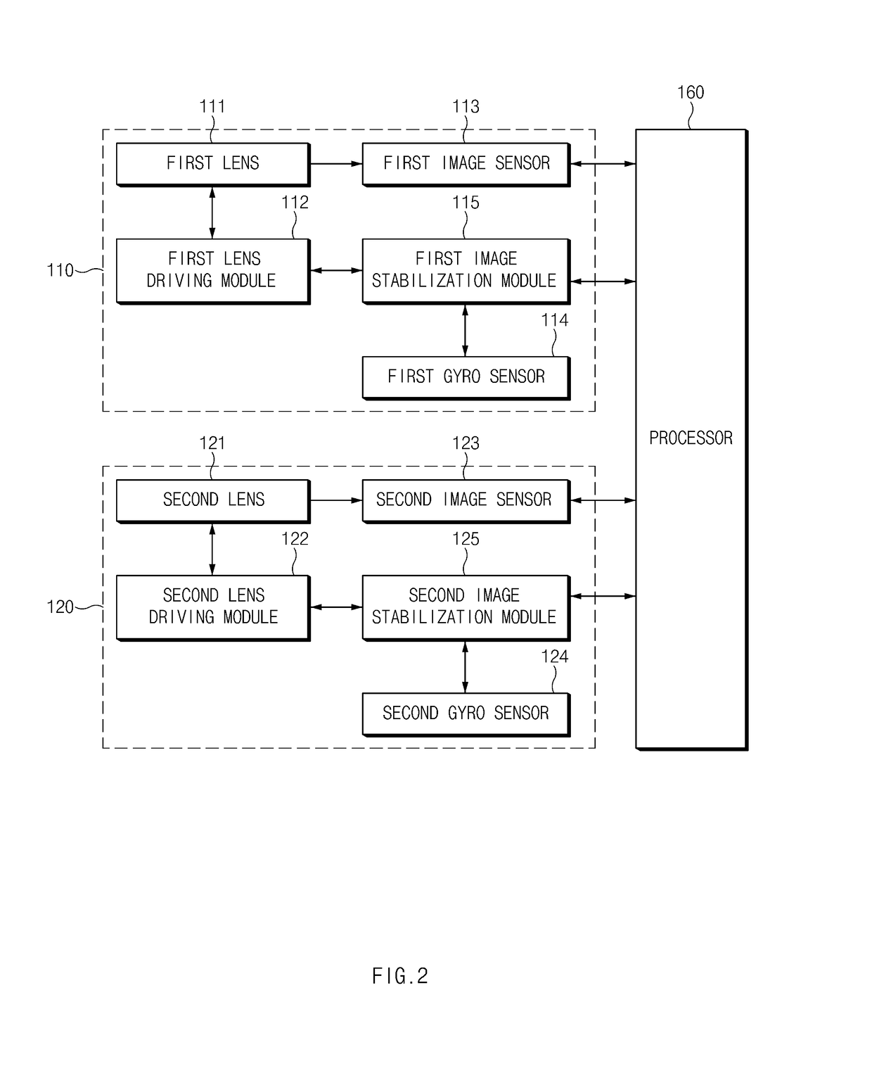 Electronic device and image stabilization method thereof