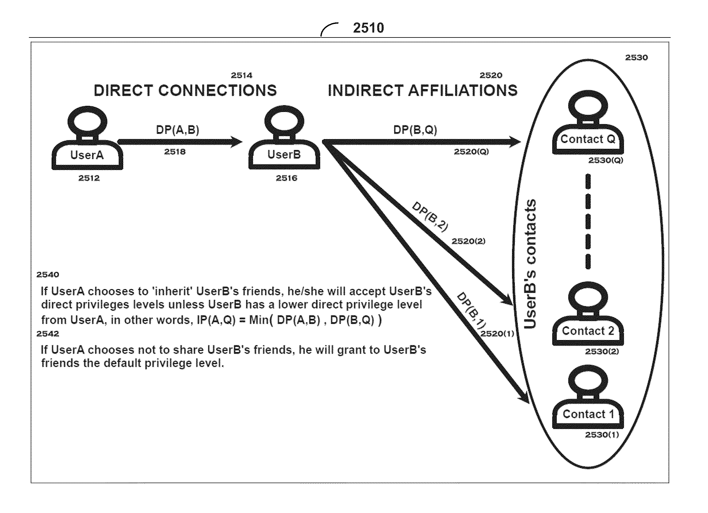 System and method for managing relationships with independent multi-dimensional grouping, individualized privileges, and interactive feedback in a social network
